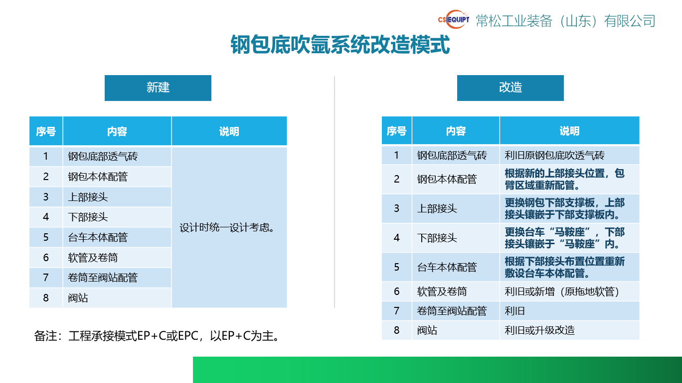 自动吹氩装置